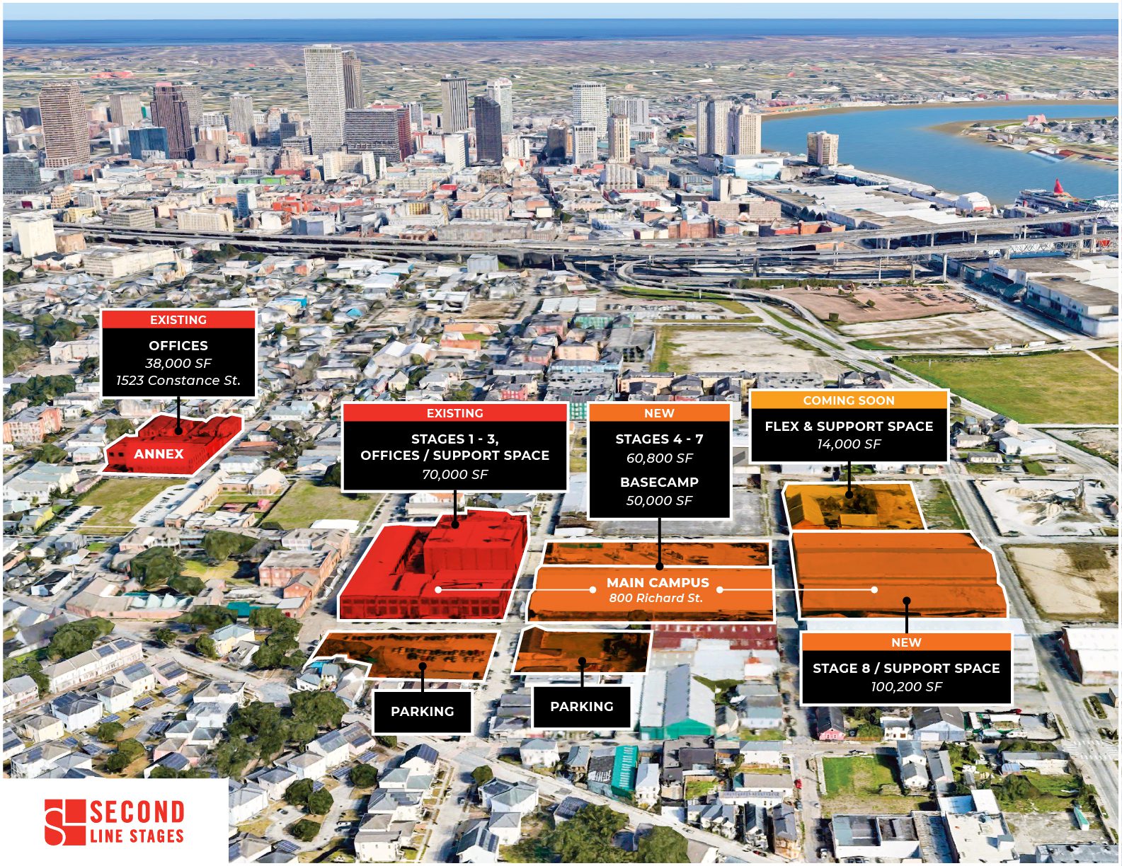 Second Line Stages